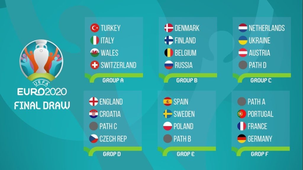 Euro 2020 Finals draw